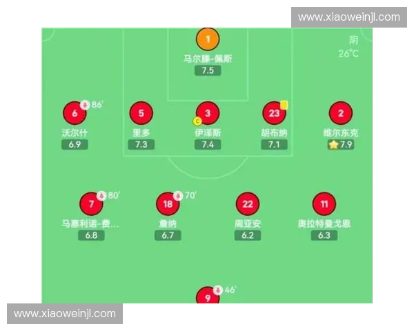 英超直播前瞻聚焦最新伤停名单与球队阵容变化解析及比赛走势预测
